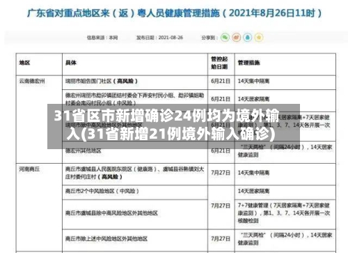 31省区市新增确诊24例均为境外输入(31省新增21例境外输入确诊)