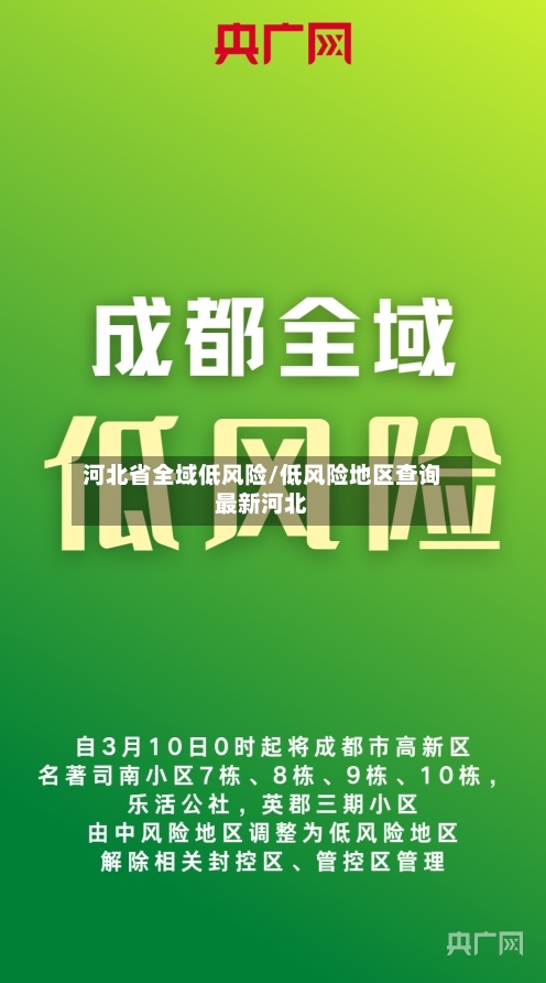 河北省全域低风险/低风险地区查询最新河北-第3张图片
