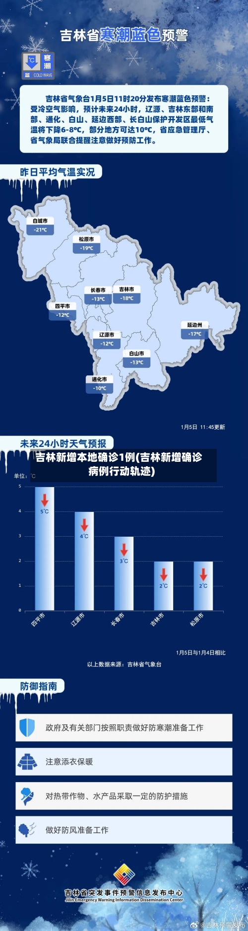 吉林新增本地确诊1例(吉林新增确诊病例行动轨迹)-第2张图片