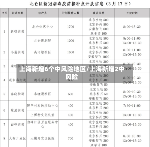 上海新增6个中风险地区/上海新增2中风险-第3张图片
