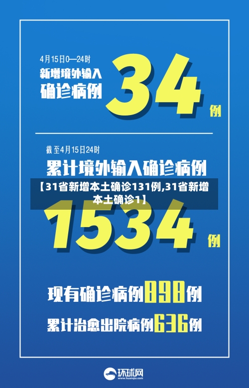 【31省新增本土确诊131例,31省新增本土确诊1】-第2张图片