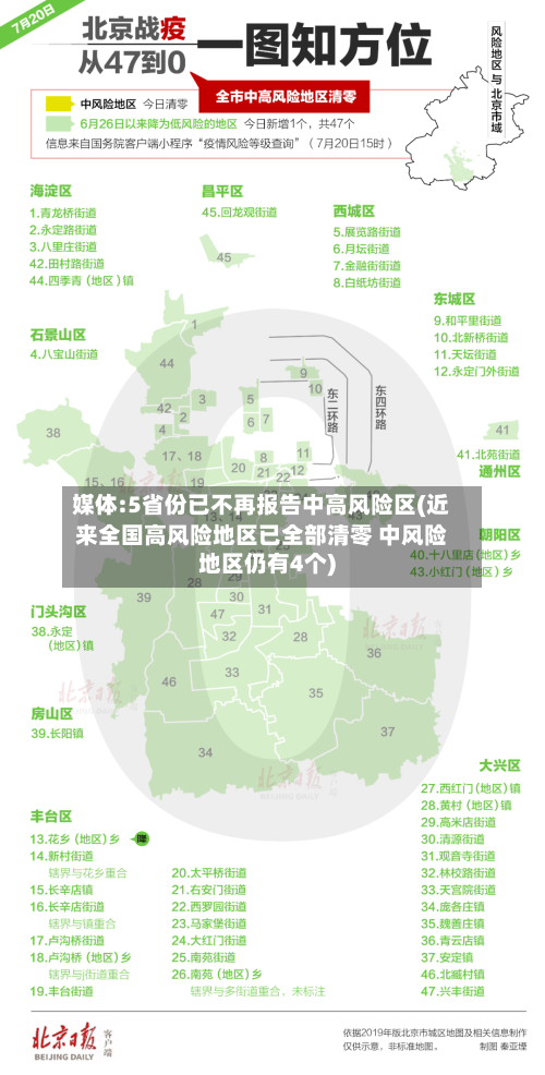 媒体:5省份已不再报告中高风险区(近来全国高风险地区已全部清零 中风险地区仍有4个)-第2张图片