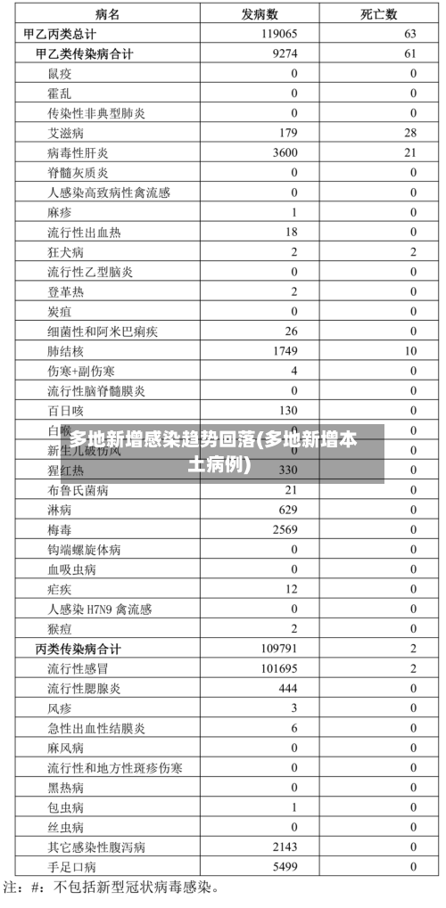 多地新增感染趋势回落(多地新增本土病例)