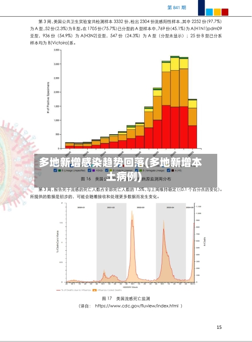 多地新增感染趋势回落(多地新增本土病例)-第2张图片