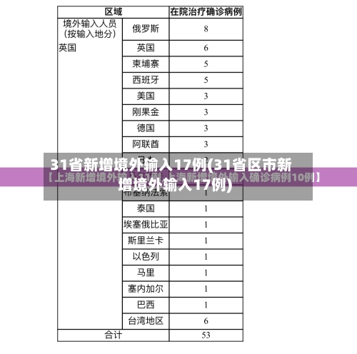 31省新增境外输入17例(31省区市新增境外输入17例)-第2张图片