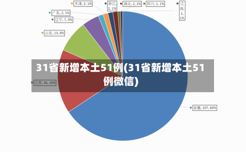 31省新增本土51例(31省新增本土51例微信)-第2张图片
