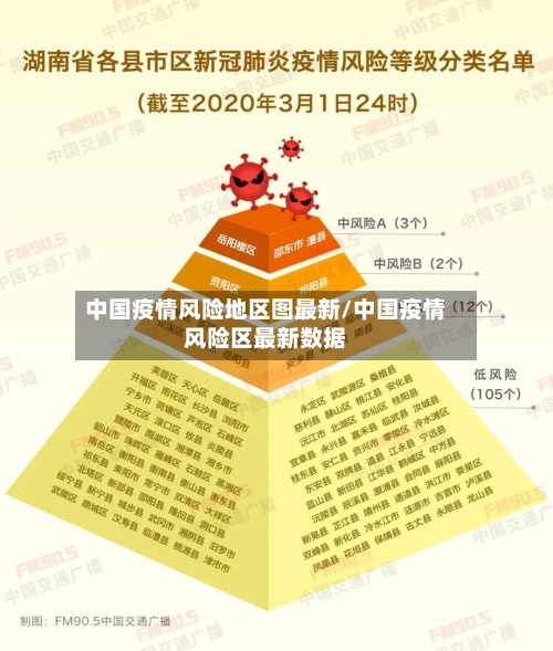 中国疫情风险地区图最新/中国疫情风险区最新数据