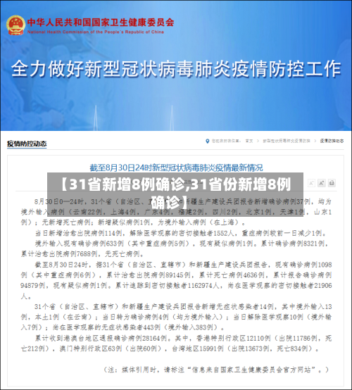 【31省新增8例确诊,31省份新增8例确诊】-第1张图片