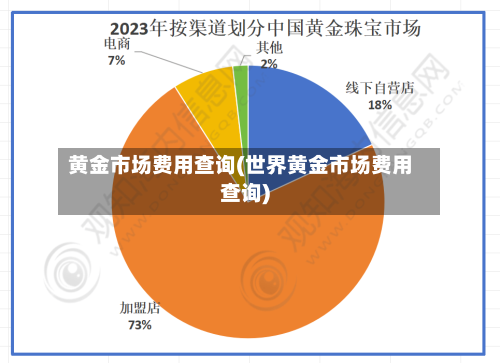 黄金市场费用查询(世界黄金市场费用查询)-第1张图片