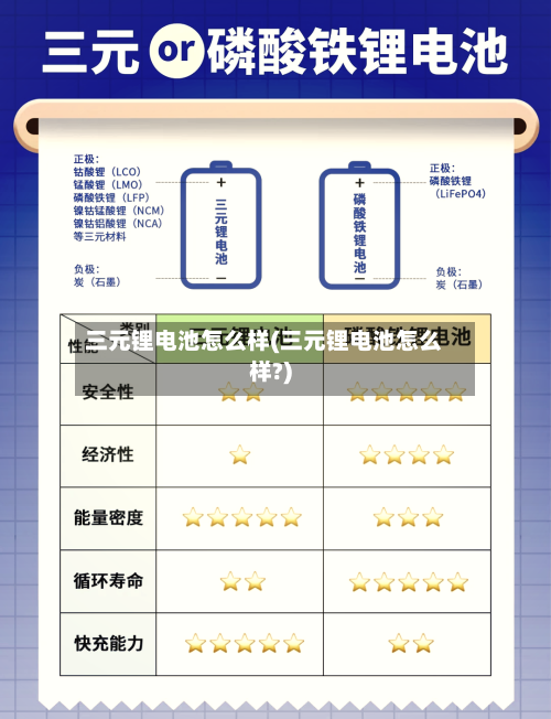 三元锂电池怎么样(三元锂电池怎么样?)
