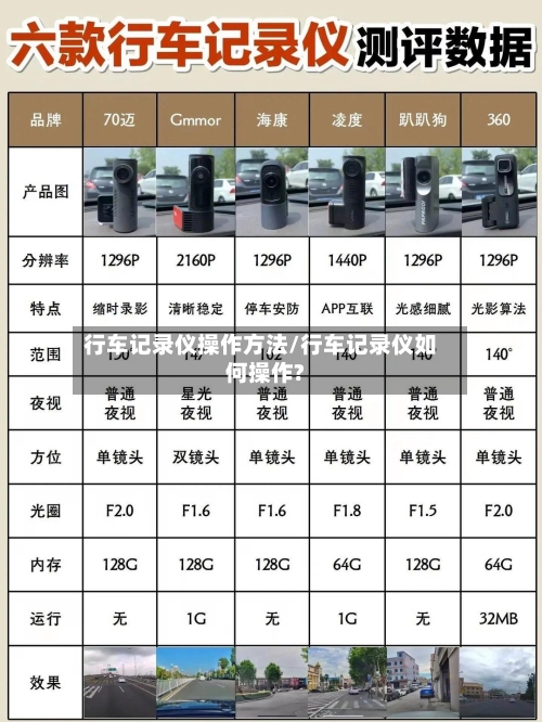 行车记录仪操作方法/行车记录仪如何操作?