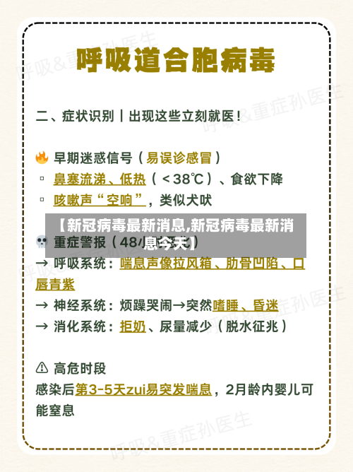 【新冠病毒最新消息,新冠病毒最新消息今天】-第1张图片