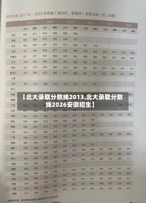 【北大录取分数线2013,北大录取分数线2026安徽招生】-第1张图片