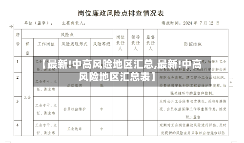 【最新!中高风险地区汇总,最新!中高风险地区汇总表】-第1张图片