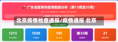 北京疫情检查通报/疫情通报 北京-第2张图片