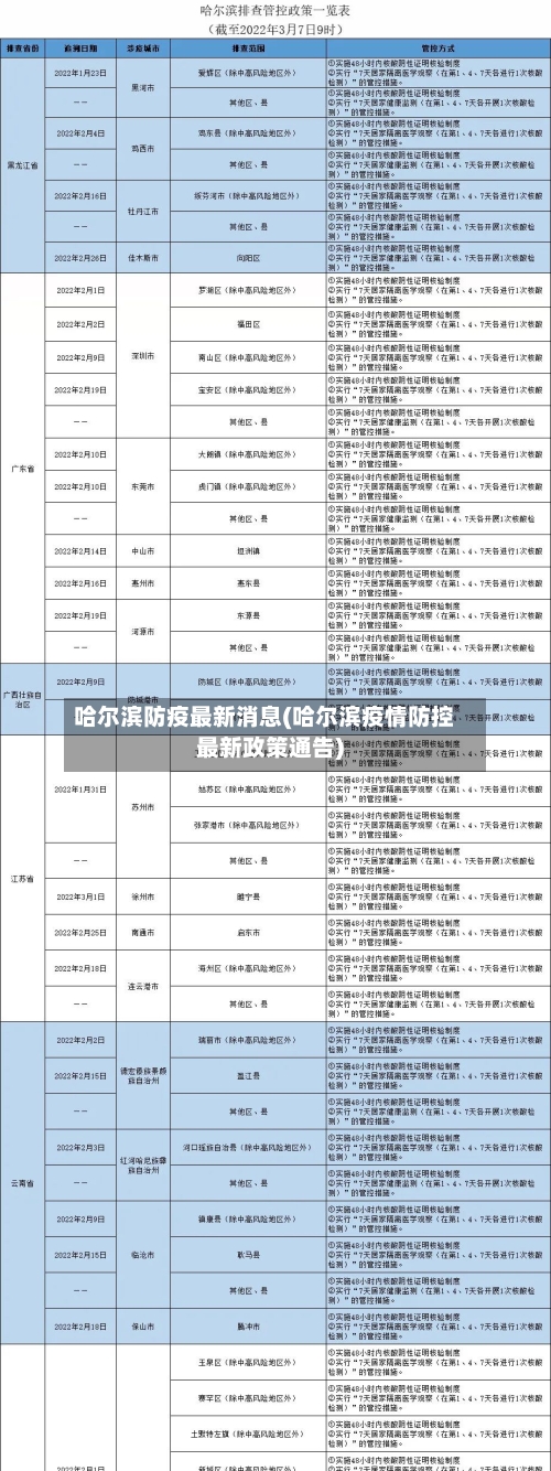 哈尔滨防疫最新消息(哈尔滨疫情防控最新政策通告)-第2张图片