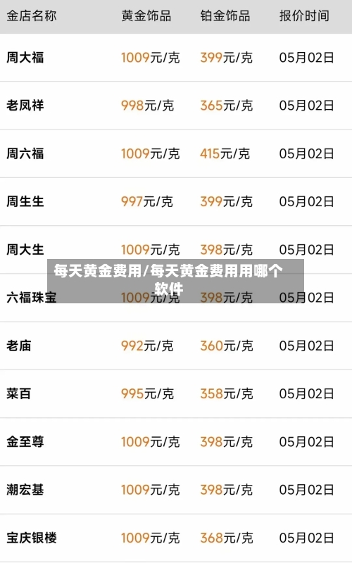 每天黄金费用/每天黄金费用用哪个软件