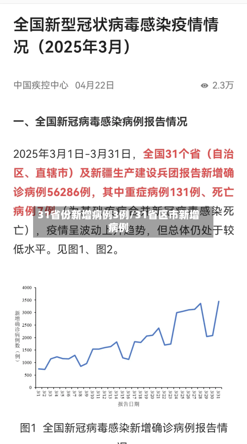 31省份新增病例3例/31省区市新增病例-第1张图片