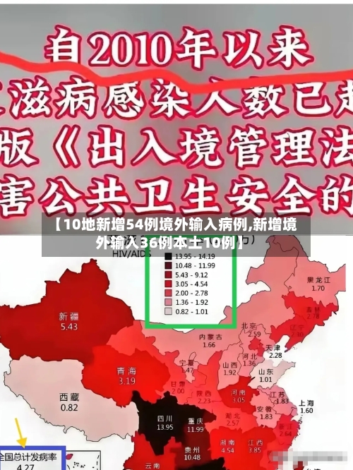 【10地新增54例境外输入病例,新增境外输入36例本土10例】-第1张图片