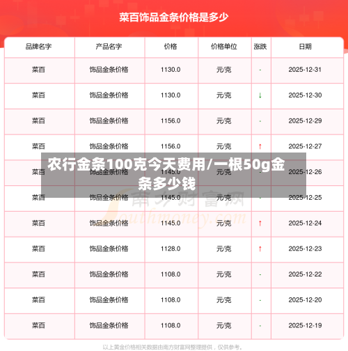 农行金条100克今天费用/一根50g金条多少钱-第1张图片