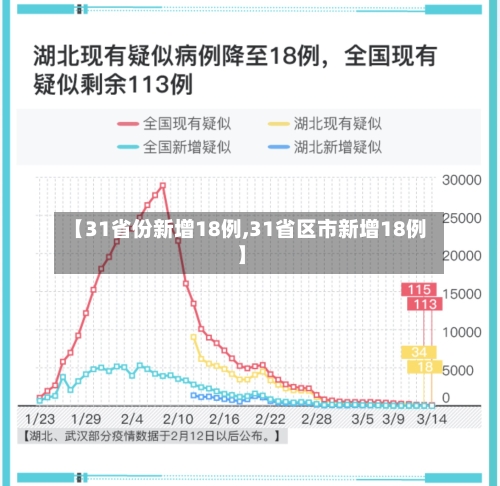 【31省份新增18例,31省区市新增18例】-第3张图片