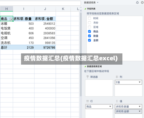 疫情数据汇总(疫情数据汇总excel)-第2张图片