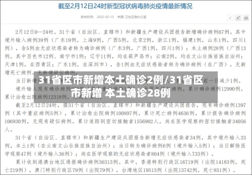 31省区市新增本土确诊2例/31省区市新增 本土确诊28例-第1张图片