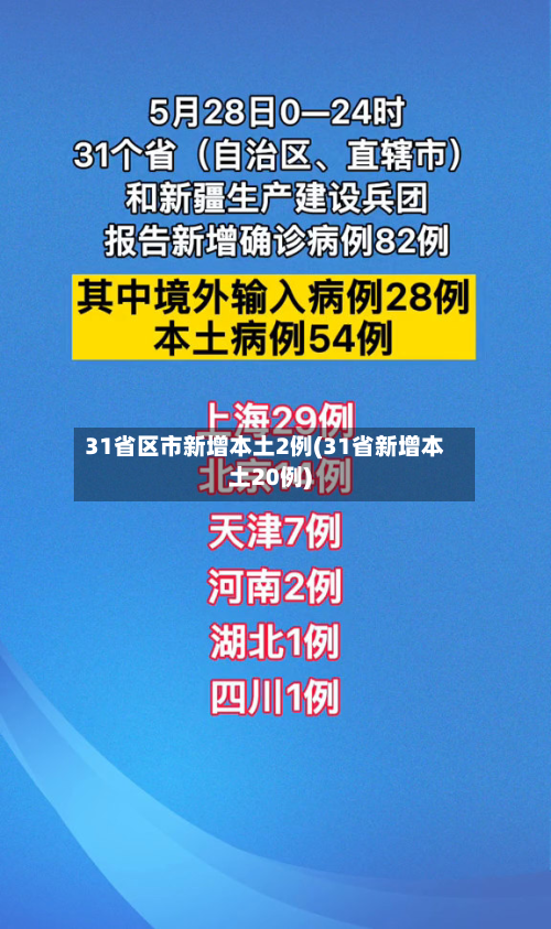 31省区市新增本土2例(31省新增本土20例)