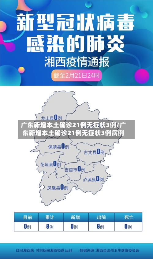 广东新增本土确诊21例无症状3例/广东新增本土确诊21例无症状3例病例-第1张图片