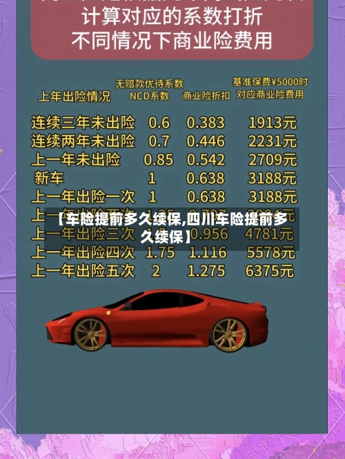 【车险提前多久续保,四川车险提前多久续保】-第1张图片