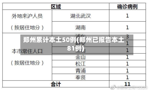 郑州累计本土50例(郑州已报告本土81例)-第3张图片