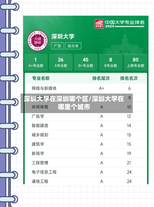 深圳大学在深圳哪个区/深圳大学在哪里个城市-第2张图片