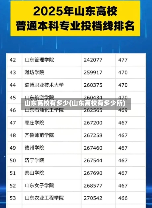 山东高校有多少(山东高校有多少所)