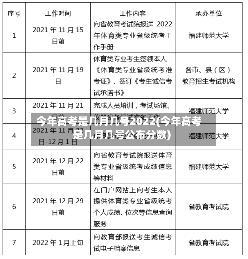 今年高考是几月几号2022(今年高考是几月几号公布分数)