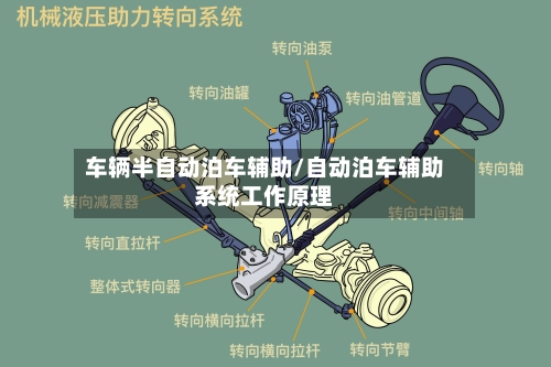 车辆半自动泊车辅助/自动泊车辅助系统工作原理-第2张图片