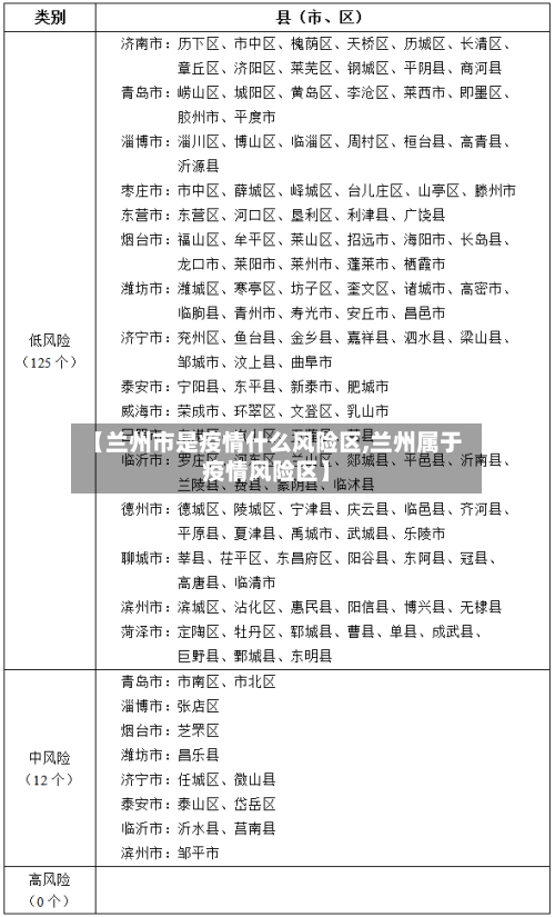 【兰州市是疫情什么风险区,兰州属于疫情风险区】-第1张图片