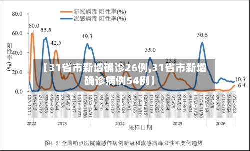 【31省市新增确诊26例,31省市新增确诊病例54例】-第1张图片