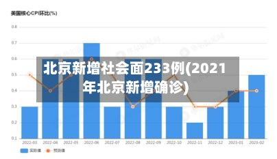 北京新增社会面233例(2021年北京新增确诊)