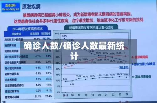 确诊人数/确诊人数最新统计-第2张图片