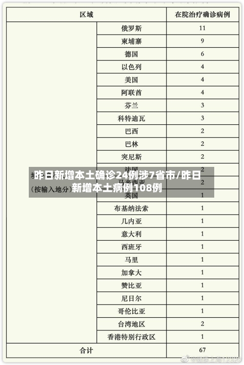 昨日新增本土确诊24例涉7省市/昨日新增本土病例108例