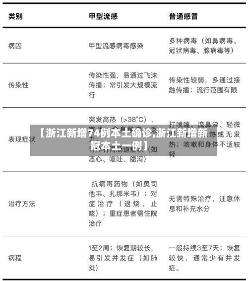 【浙江新增74例本土确诊,浙江新增新冠本土一例】