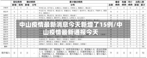中山疫情最新消息今天新增了15例/中山疫情最新通报今天