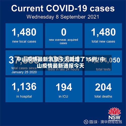 中山疫情最新消息今天新增了15例/中山疫情最新通报今天-第3张图片