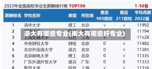 浙大有哪些专业(南大有哪些好专业)-第2张图片