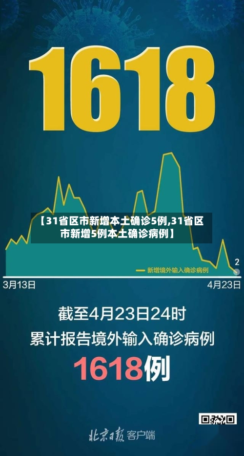 【31省区市新增本土确诊5例,31省区市新增5例本土确诊病例】-第2张图片
