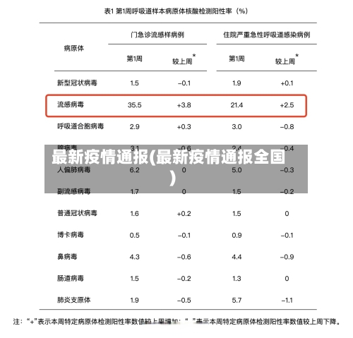 最新疫情通报(最新疫情通报全国)-第1张图片