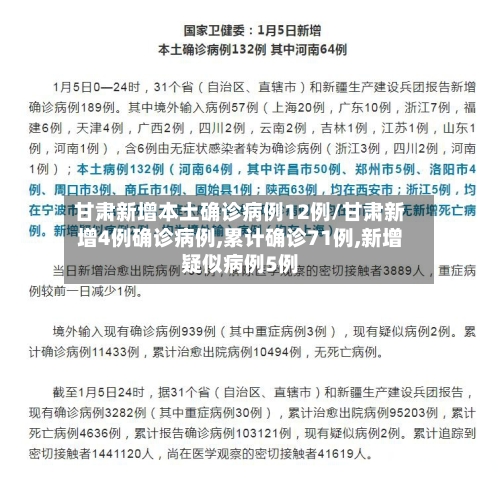 甘肃新增本土确诊病例12例/甘肃新增4例确诊病例,累计确诊71例,新增疑似病例5例-第2张图片