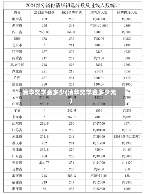 清华奖学金多少(清华奖学金多少元)-第1张图片