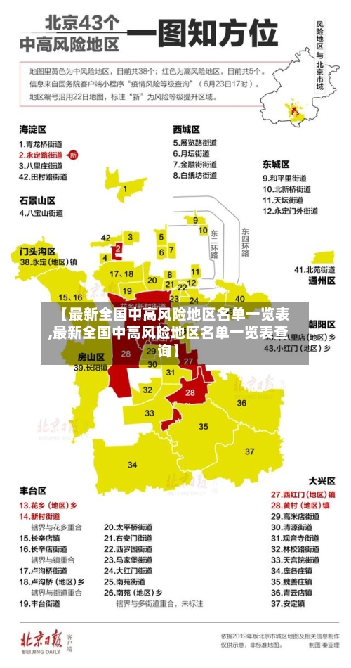 【最新全国中高风险地区名单一览表,最新全国中高风险地区名单一览表查询】-第1张图片