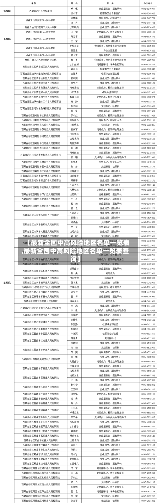 【最新全国中高风险地区名单一览表,最新全国中高风险地区名单一览表查询】-第2张图片